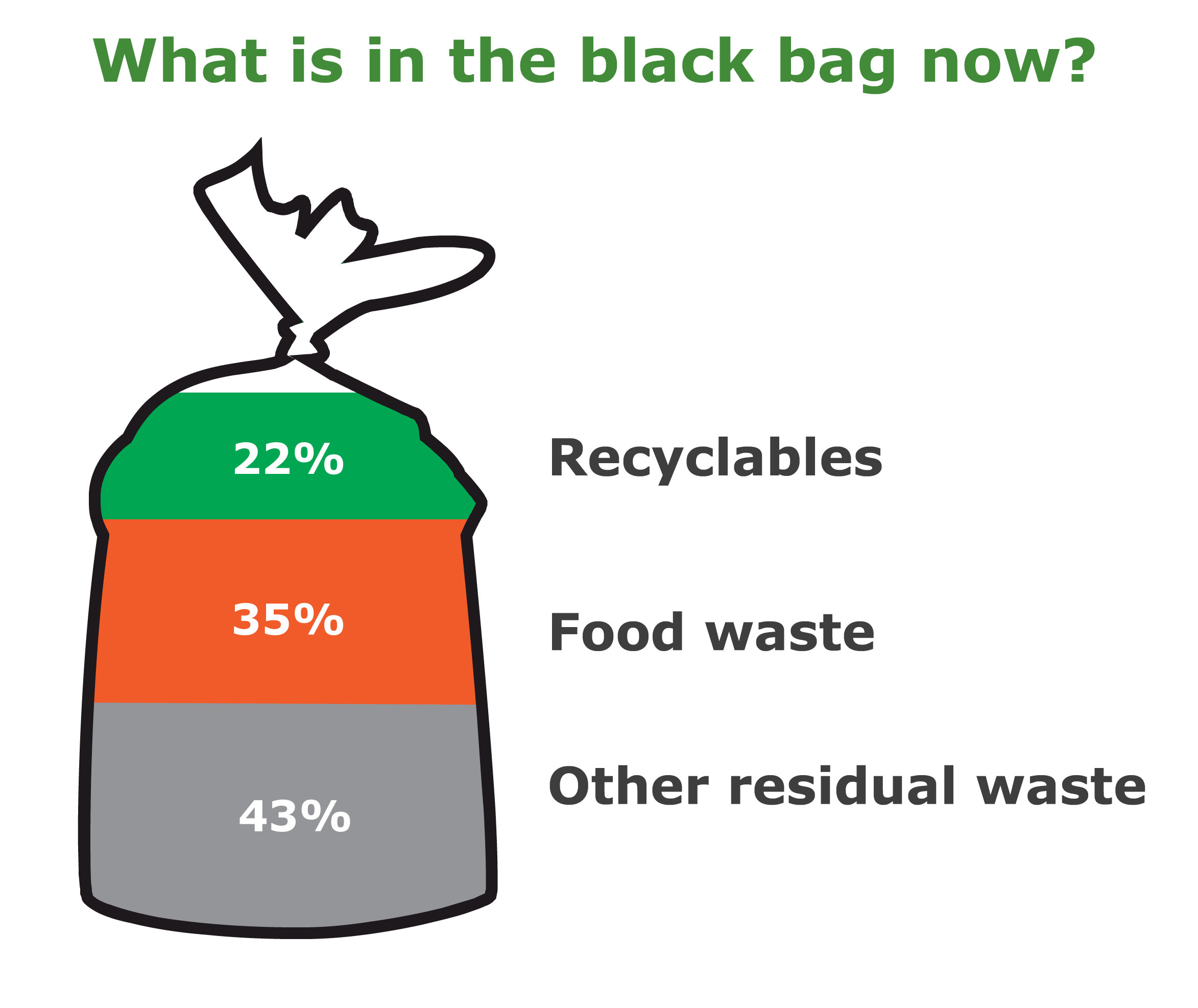 Recycling Changes Have Your Say! Cornwall Federation of Women's